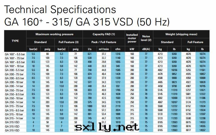 GA160螺杆空(kōng)壓機(jī)