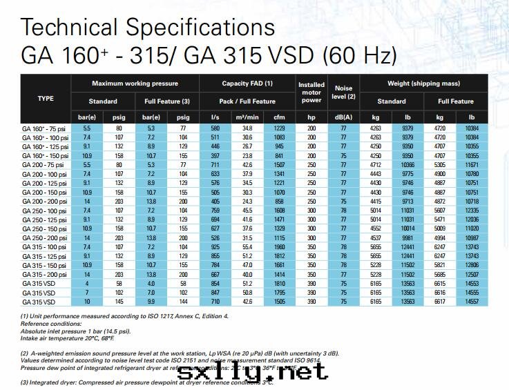 GA160螺杆空(kōng)壓機(jī)參數