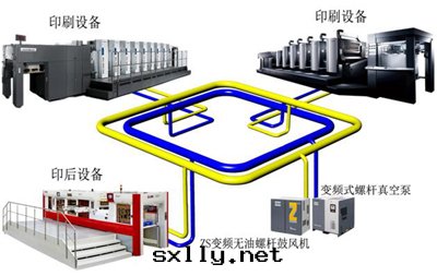 阿特(tè)拉斯·科普柯真(zhēn)空(kōng)泵在印(yìn)刷設備真(zhēn)空(kōng)供气及設備节(jié)能(néng)改造中(zhōng)的(de)應(yìng)用(yòng)！