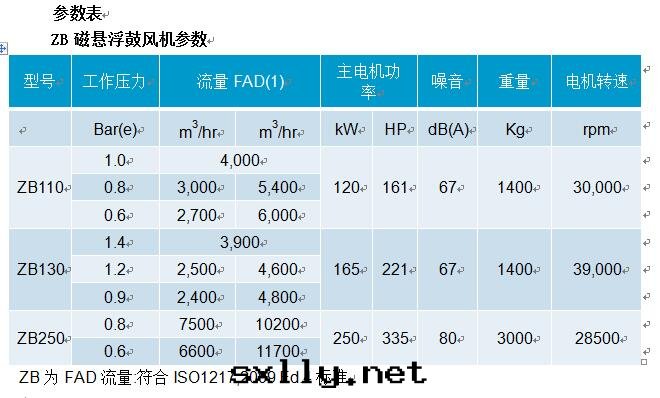 ZB磁懸浮參數表(biǎo).jpg